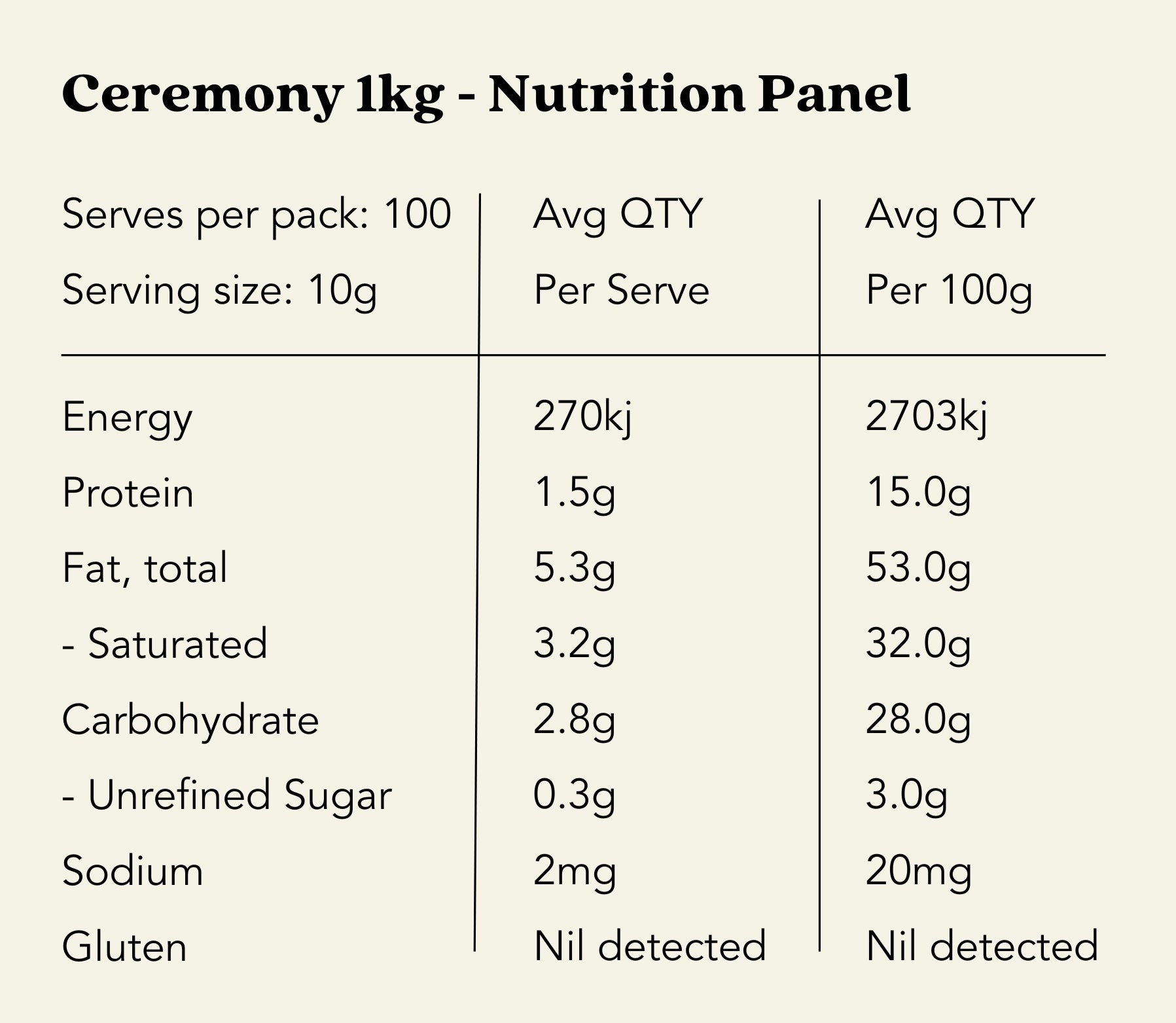 Nutrition Panel