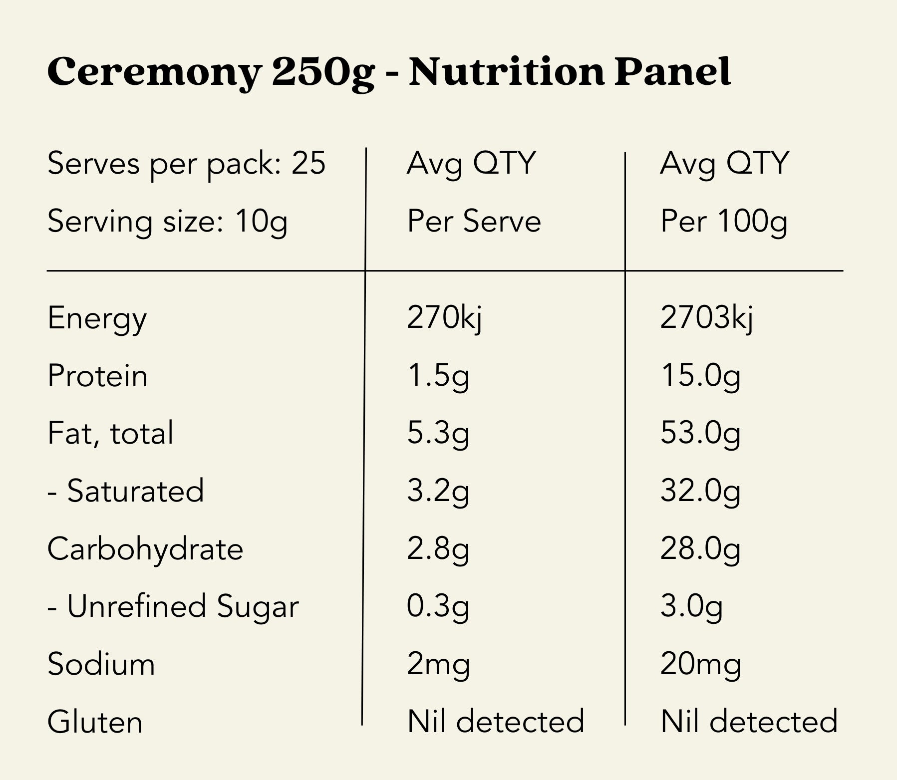 NUTRITION PANEL